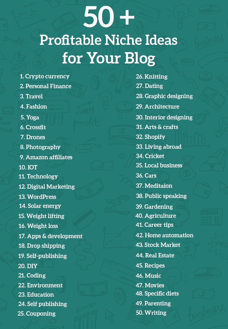 List of Profitable Niche for a blog
